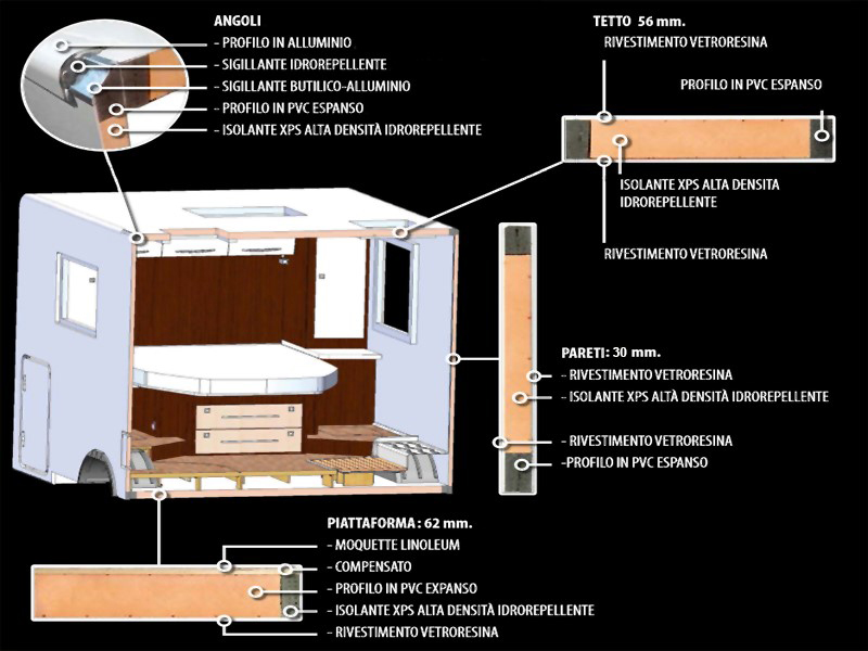 struttura delle pareti dei camper benimar